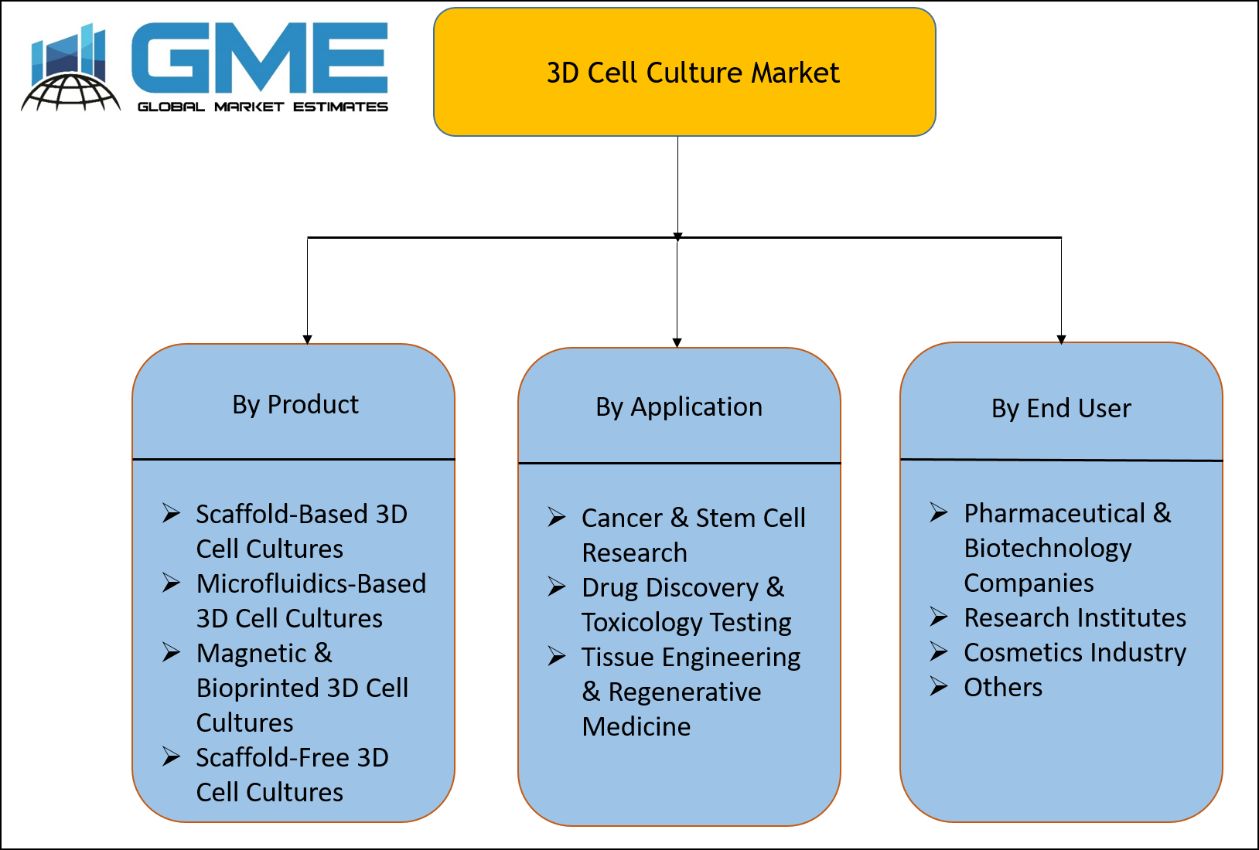 3D Cell Culture